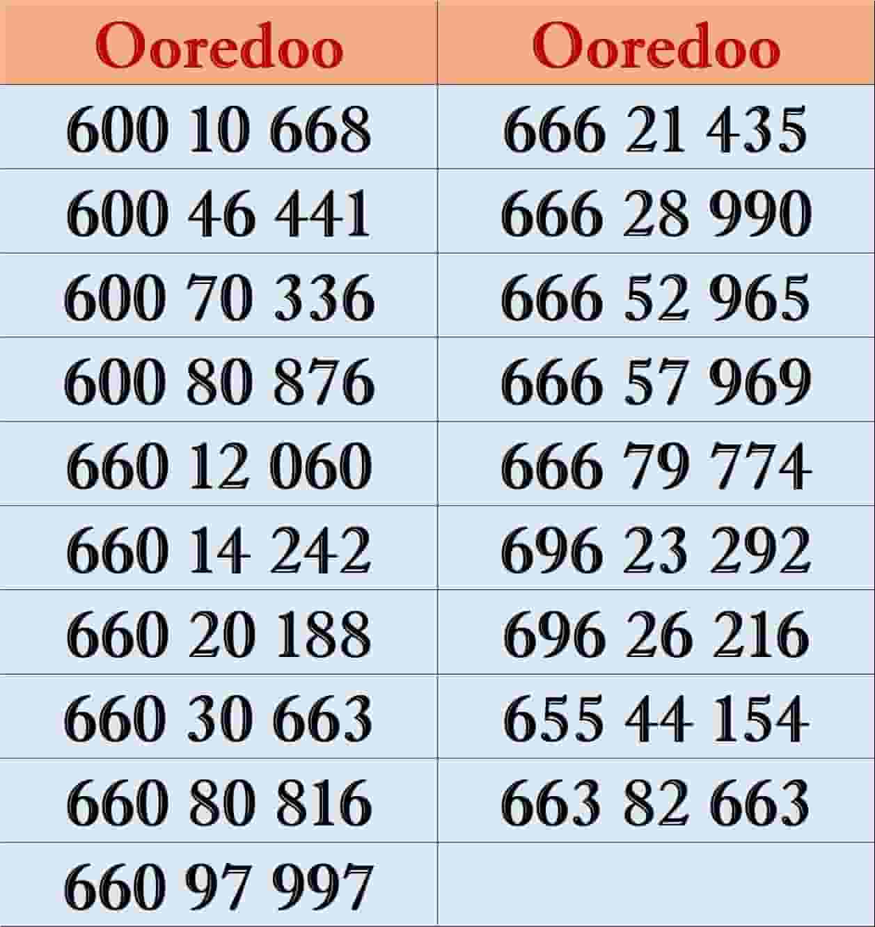 Ooredoo special numbers