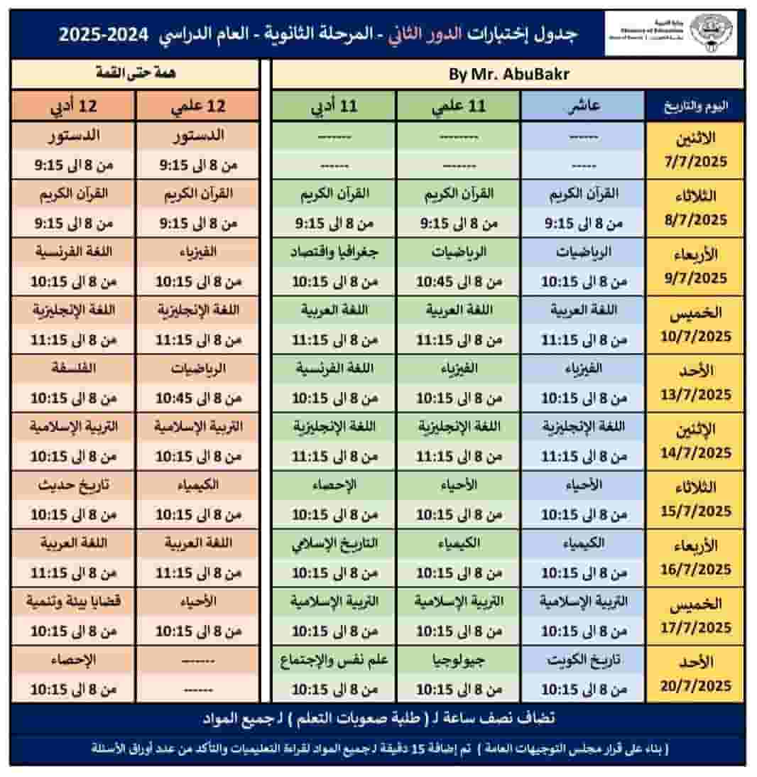First English language teacher with long experience in Kuwait curricula 