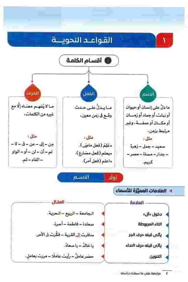 Arabic language teacher