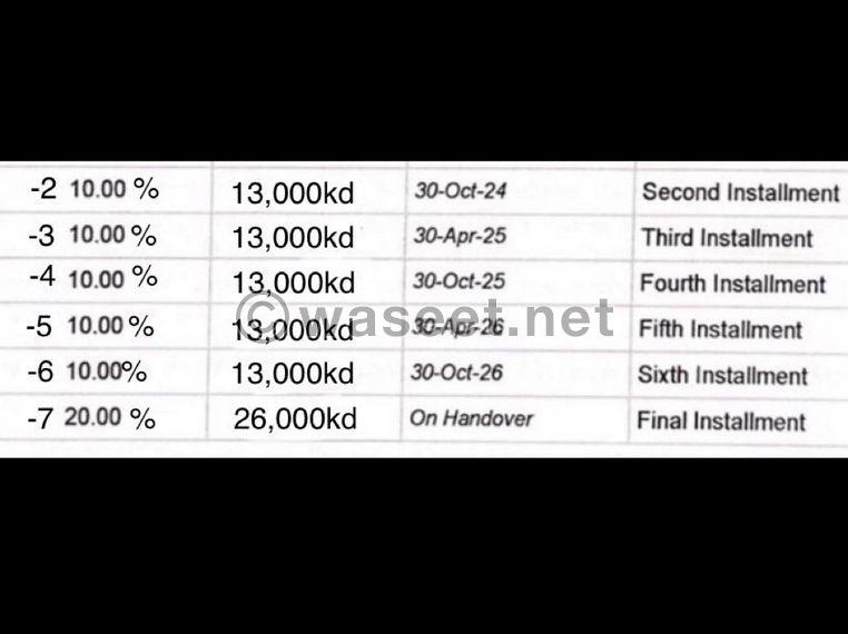 Real estate investment in Dubai 6