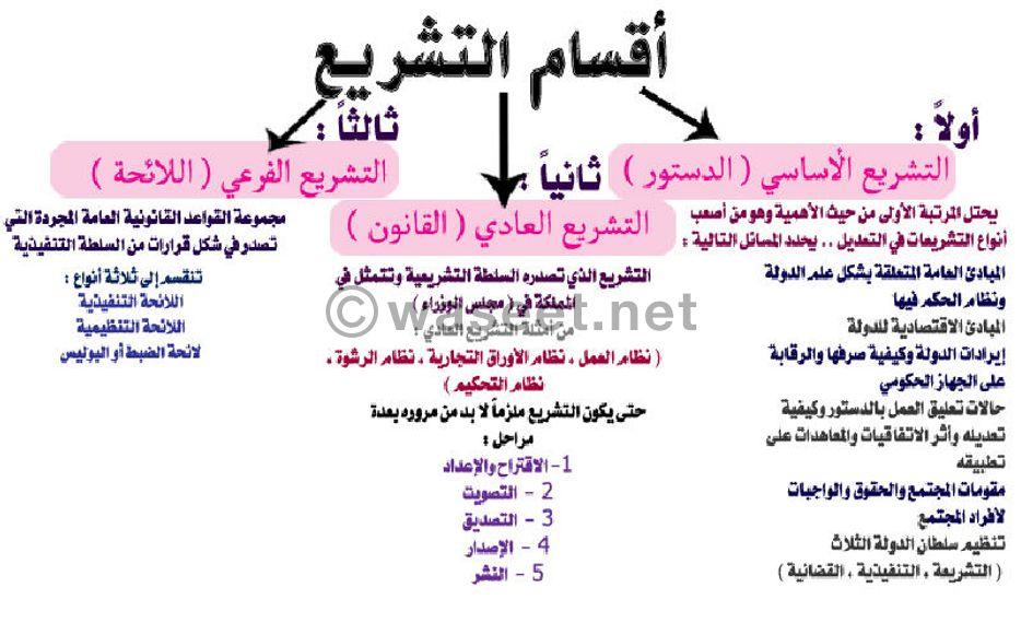 تدريس مناهج كليه الحقوق 2