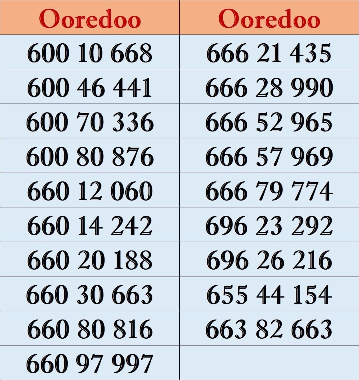 Ooredoo special numbers 0