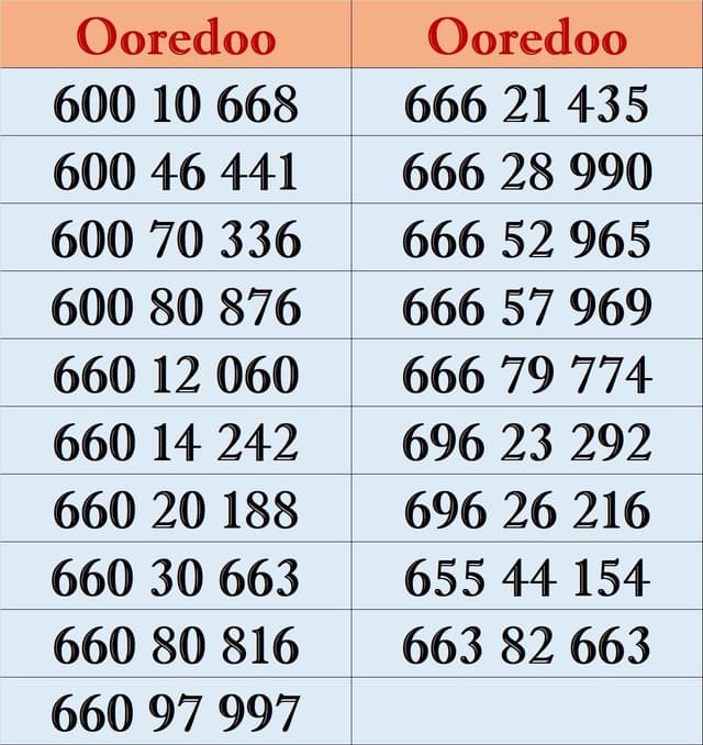 Ooredoo special numbers