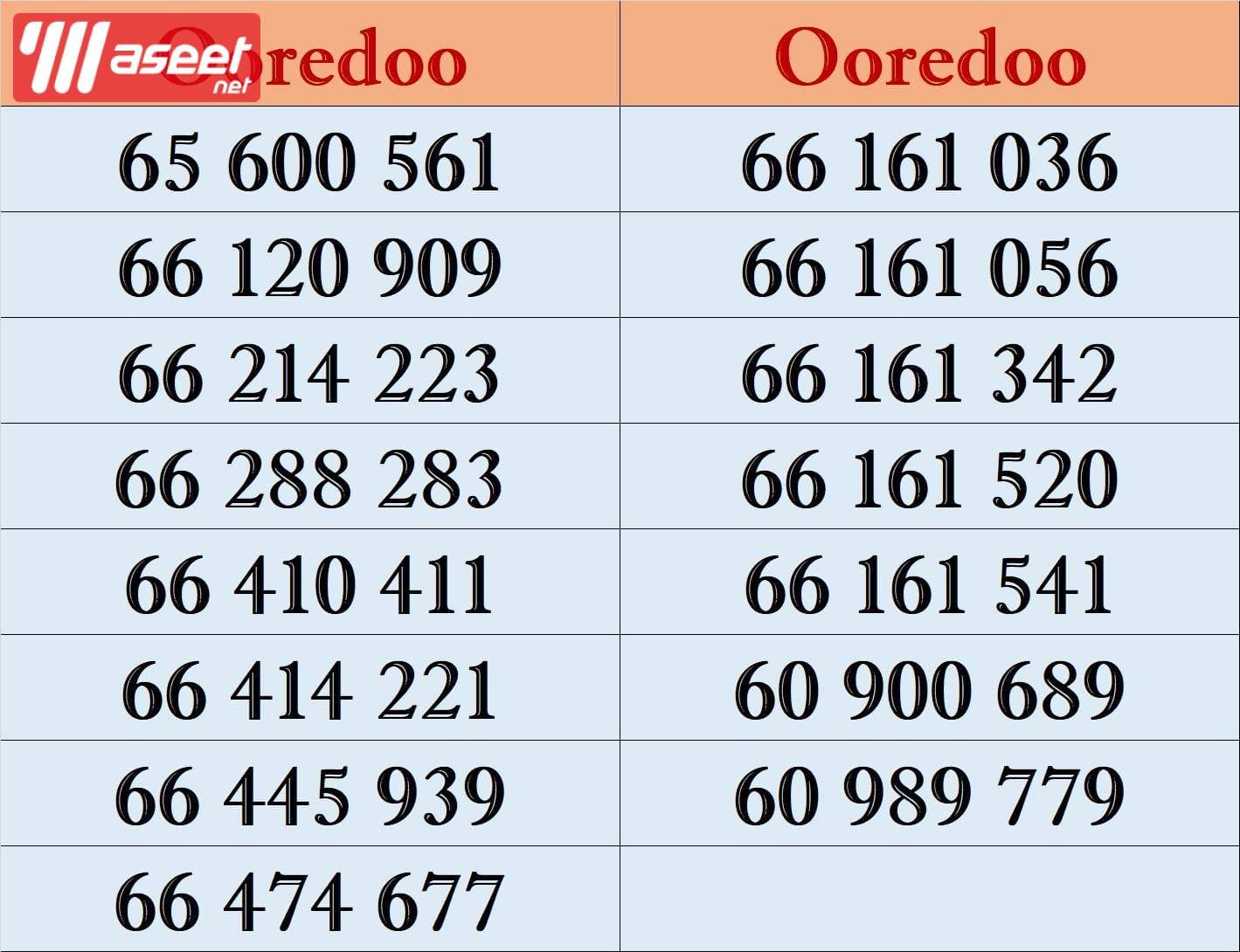 Ooredoo special numbers 1