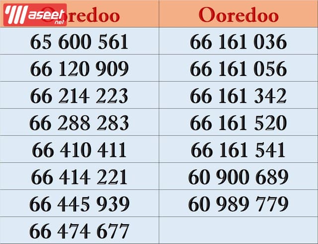 Ooredoo special numbers