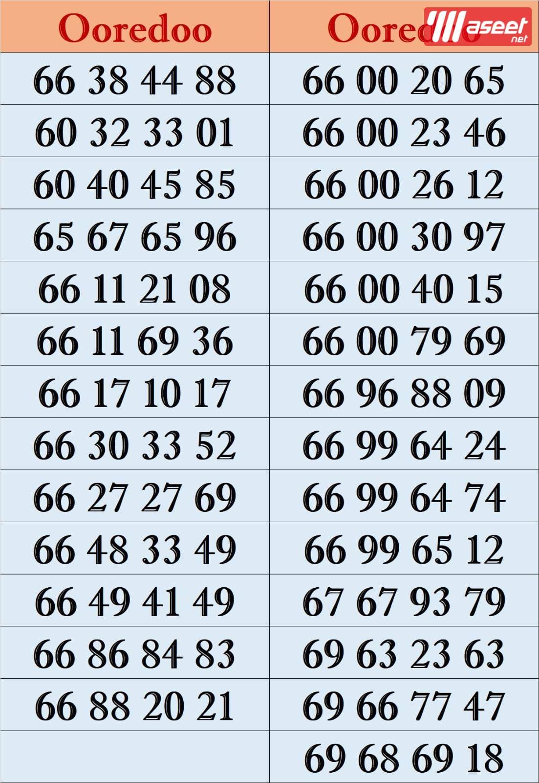 Ooredoo special numbers 2