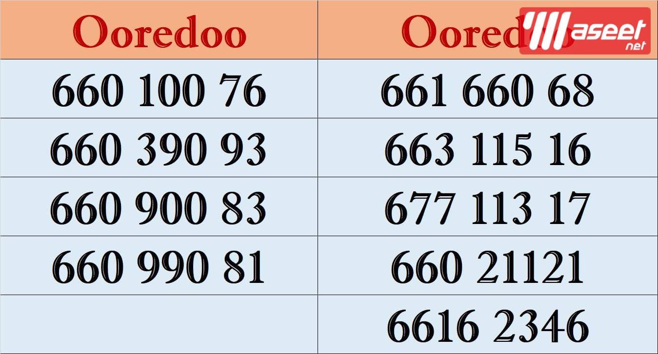 Ooredoo special numbers 3
